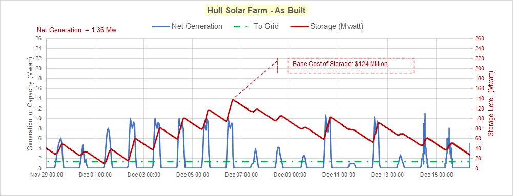 Solar Energy in Canada